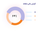 سادگی در استفاده از نرم افزار حسابداری فرداد