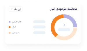 یکپارچگی و هوشمندی کامل