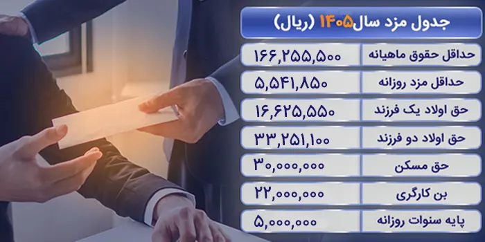 افزایش حقوق 1405